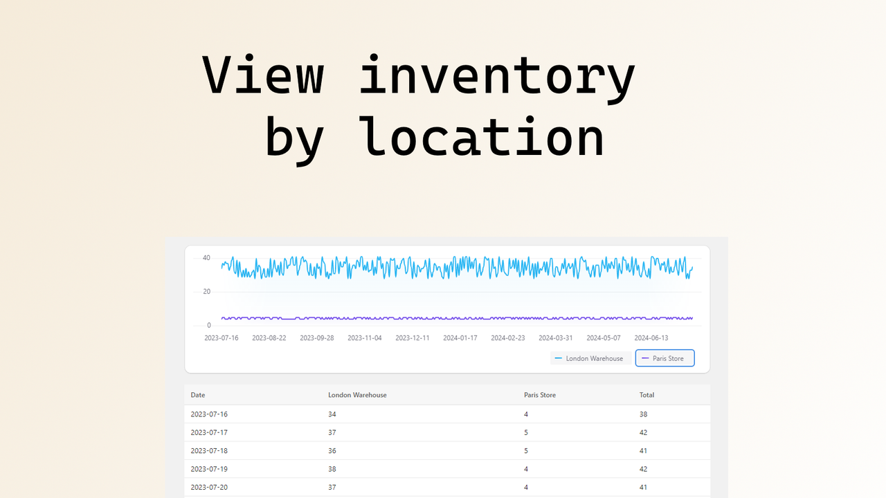 View inventory by location