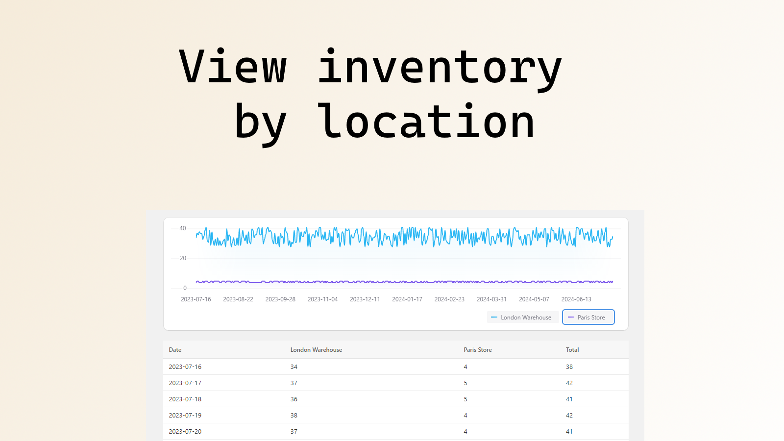 Inventory History Guardian Screenshot