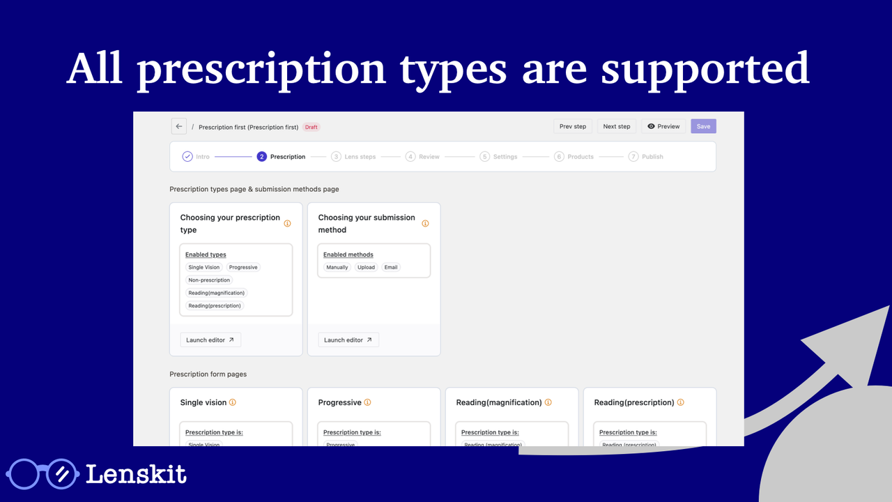 tipos de prescripción