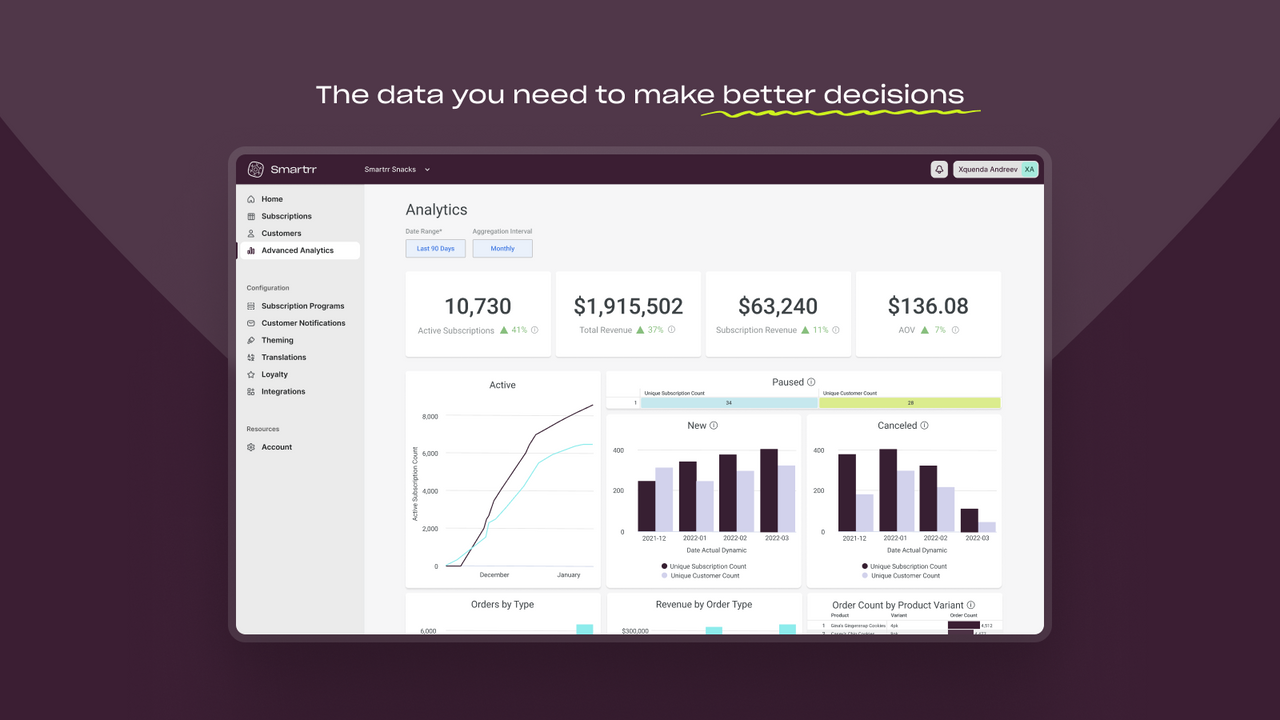 Data du behöver för att fatta bättre beslut