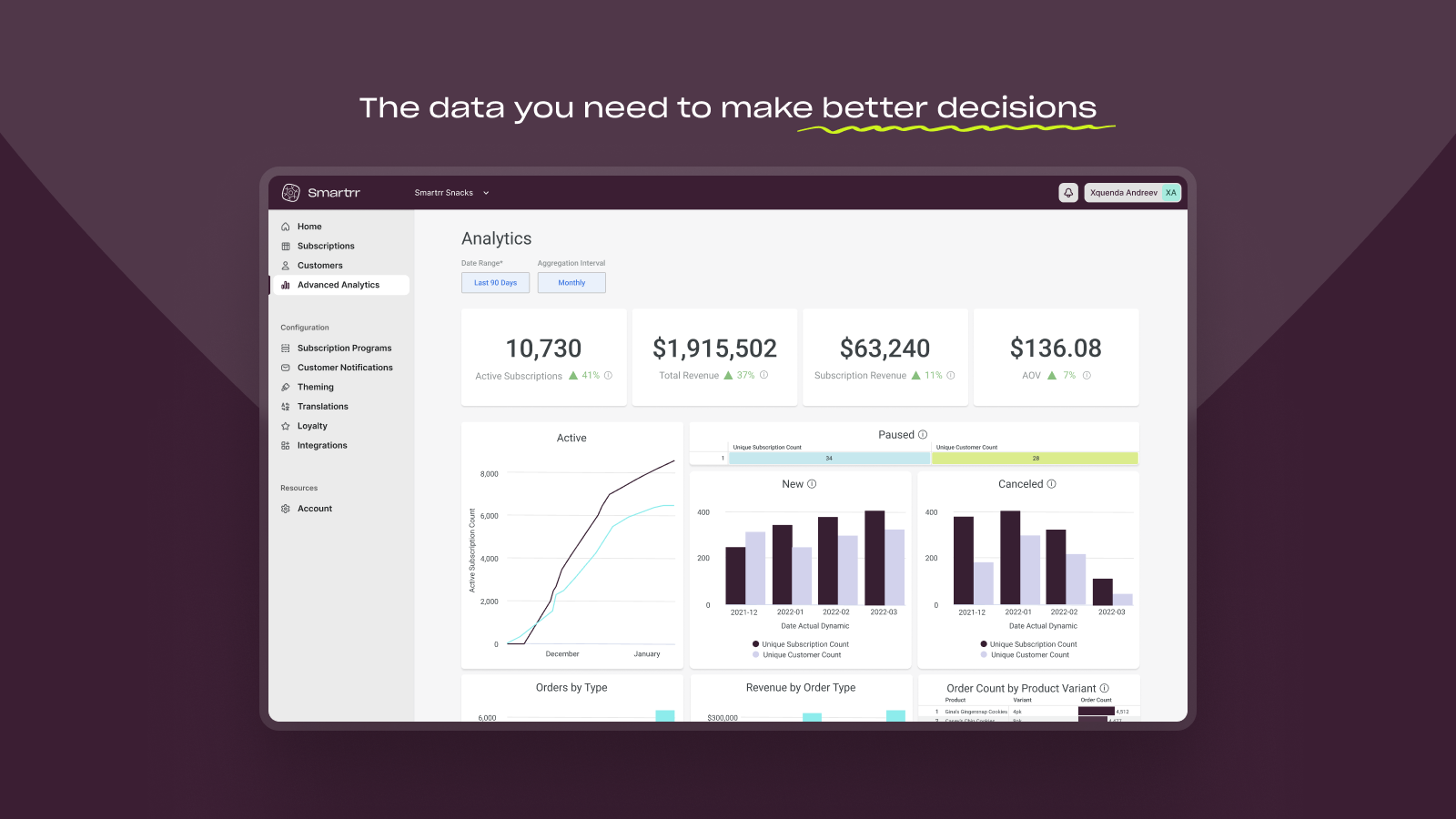 The data you need to make better decisions