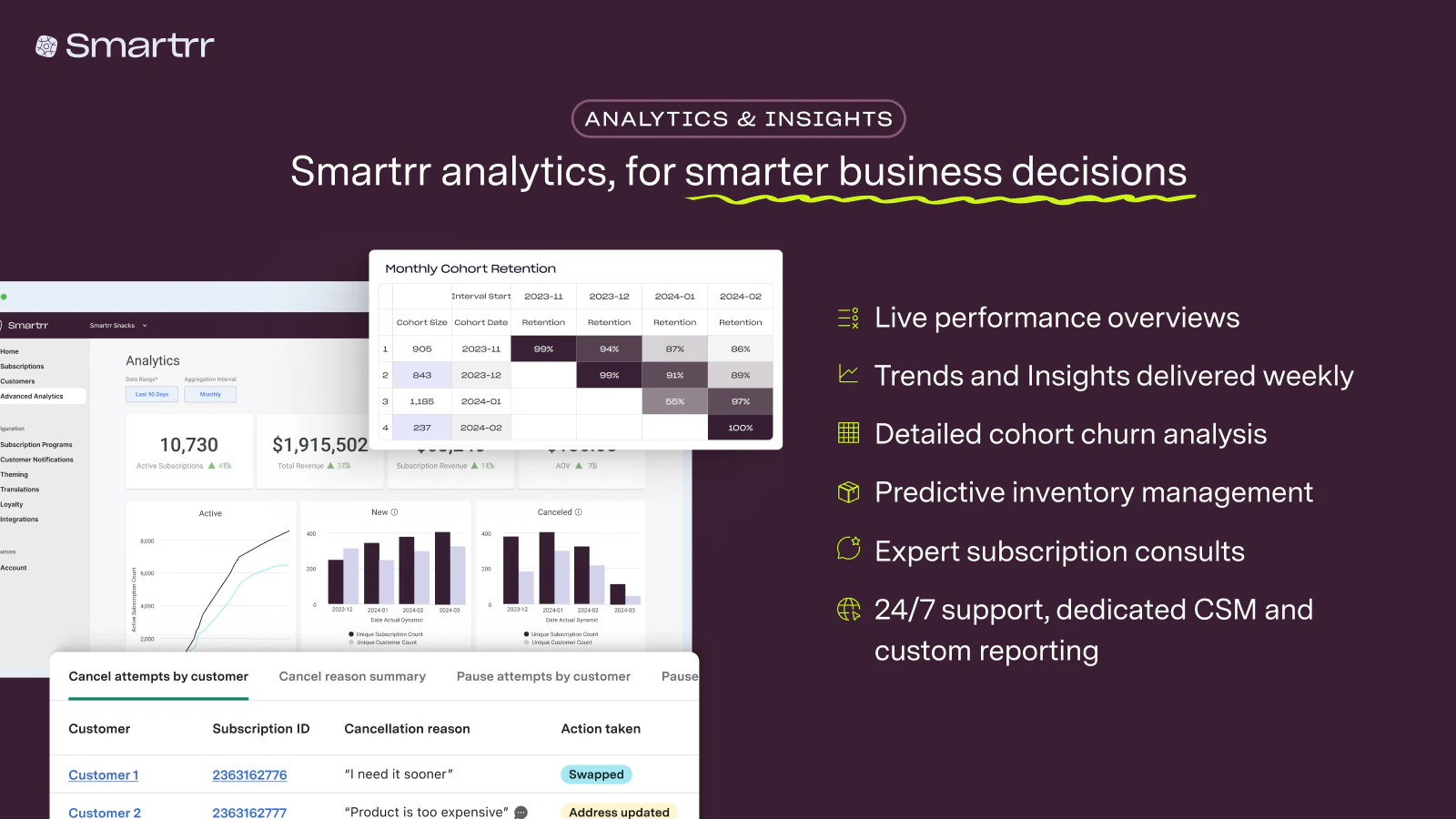 The data you need to make better decisions