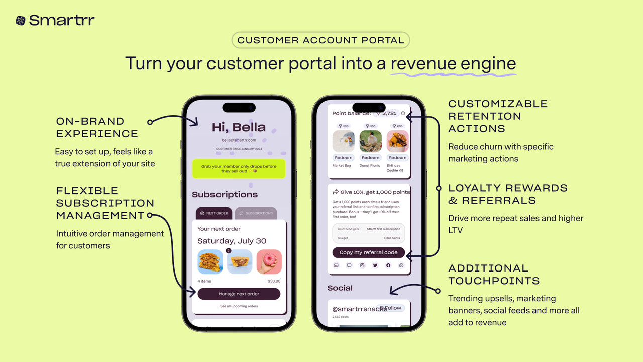 Turn your customer portal into a revenue engine