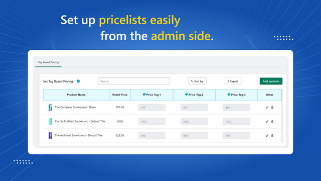 Configuration facile de l'admin