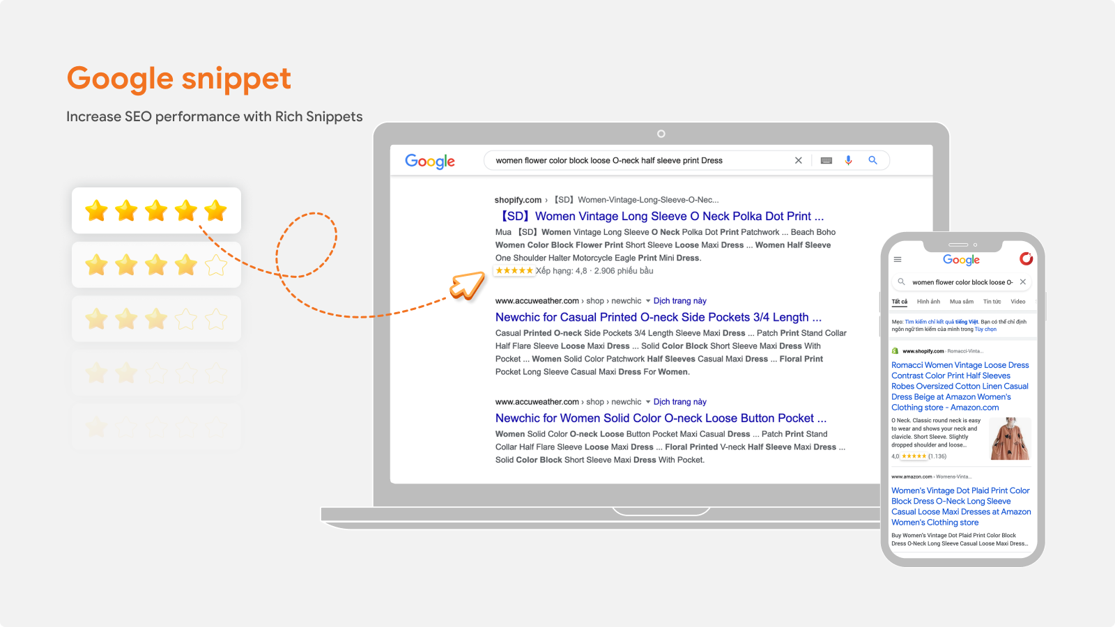 Product Reviews App For Google Snippet