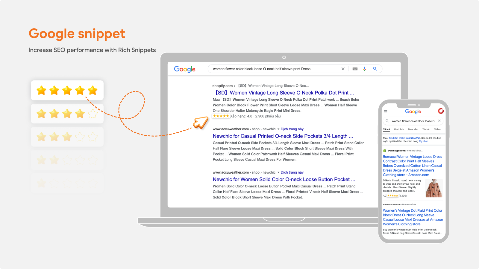 Produktanmeldelsesapp til Google Snippet