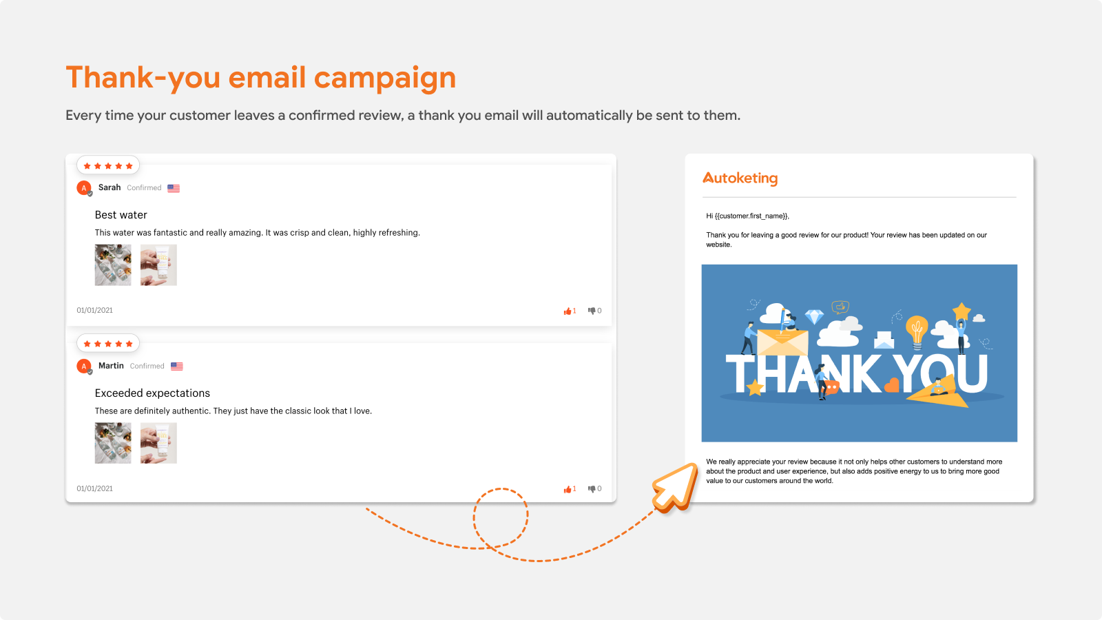 Productbeoordelingen App Voor E-mailcampagnes