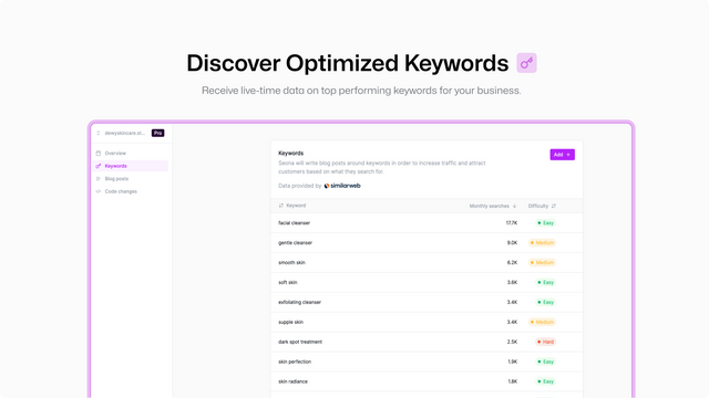 Discover Optimized Keywords