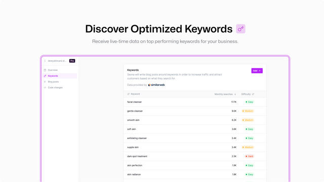 Descubre palabras clave optimizadas