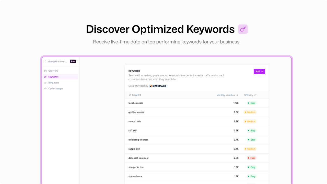 Discover Optimized Keywords