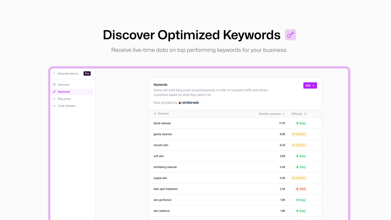 Descubre palabras clave optimizadas