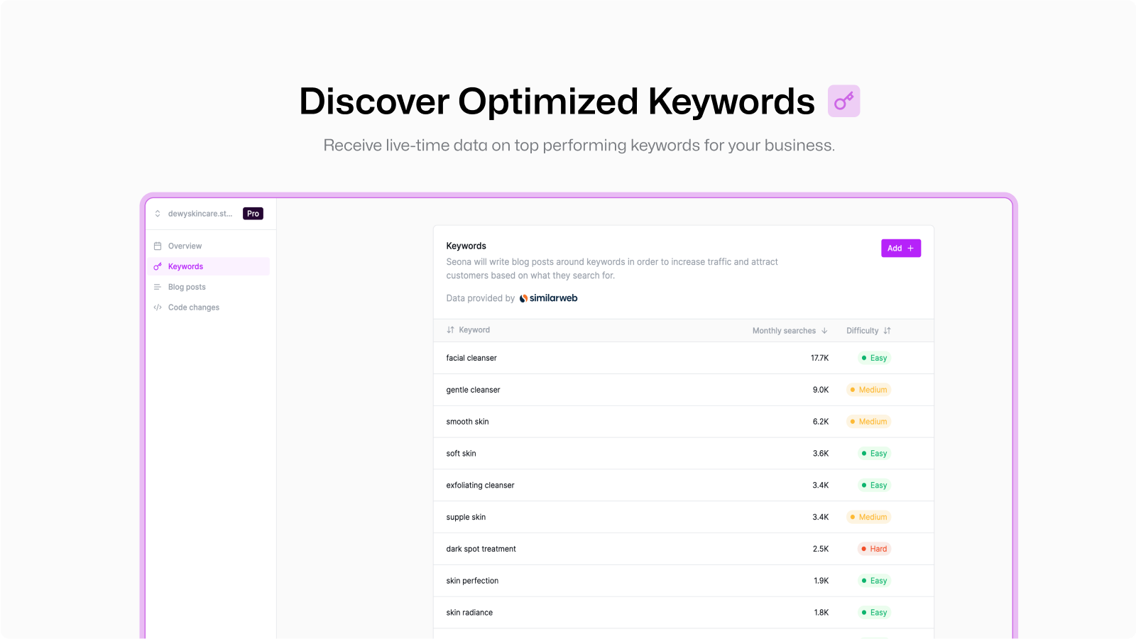 Descubre palabras clave optimizadas