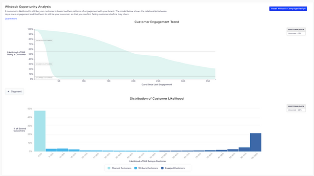 Out of the box data science models