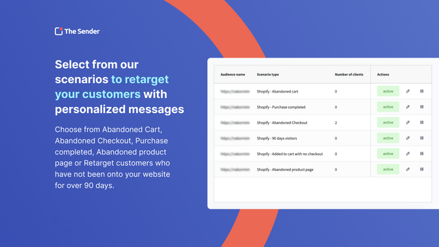 Select from our scenarios to retarget your customers