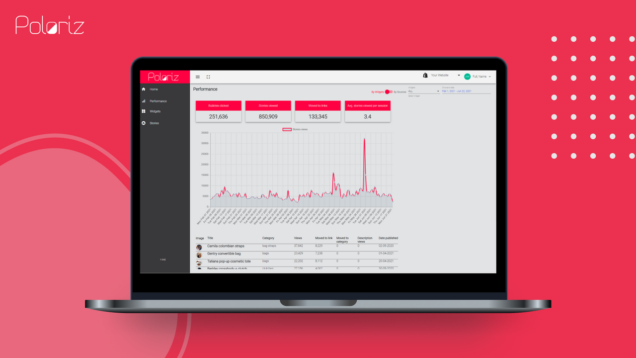 Analyse-Dashboard mit Datumsauswahl und Leistung 