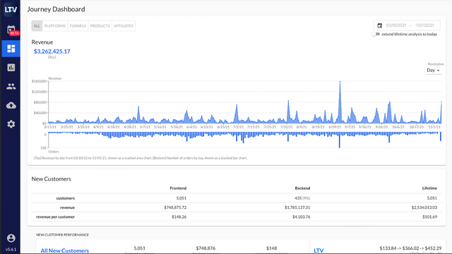 Customer Journey flows