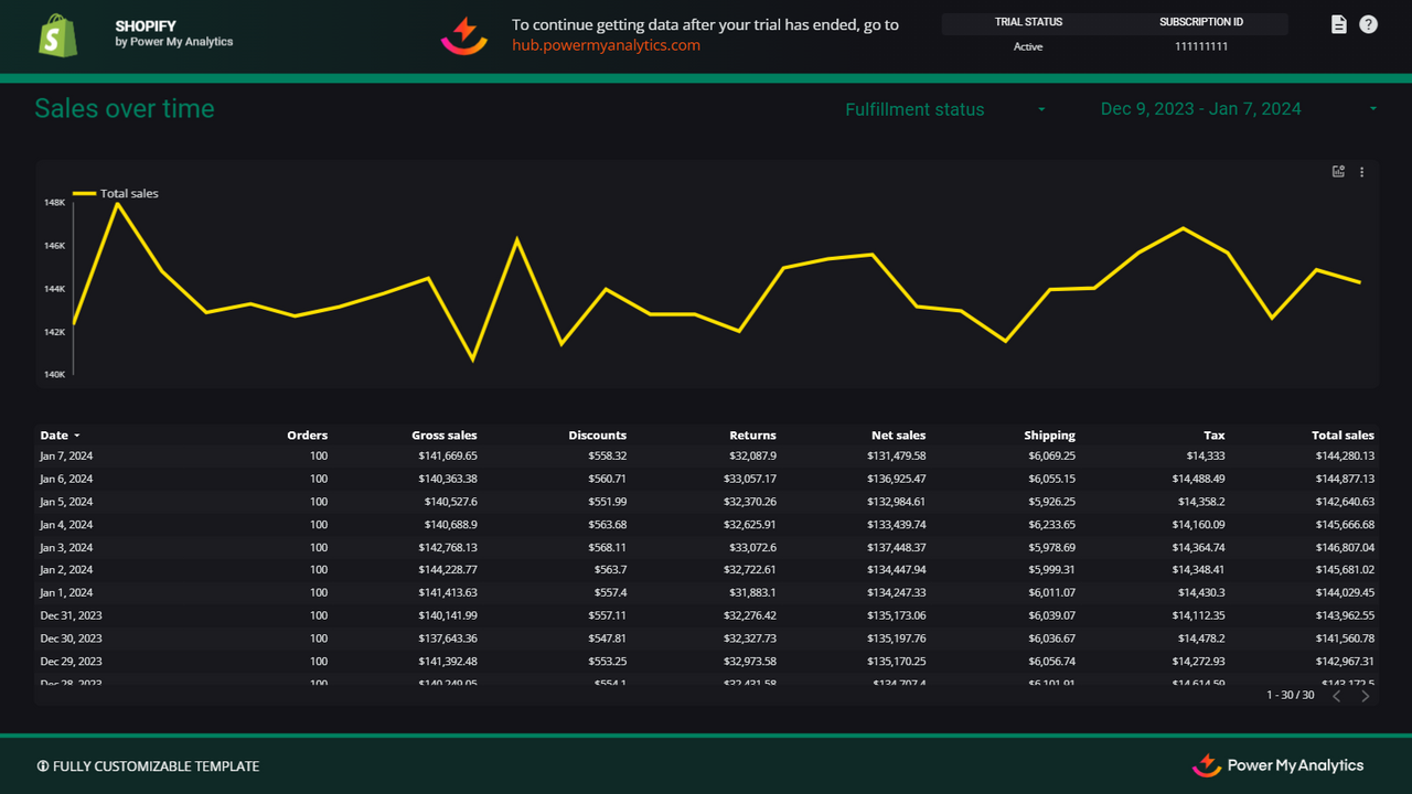 La page des ventes au fil du temps du modèle Shopify de Power My Analytics