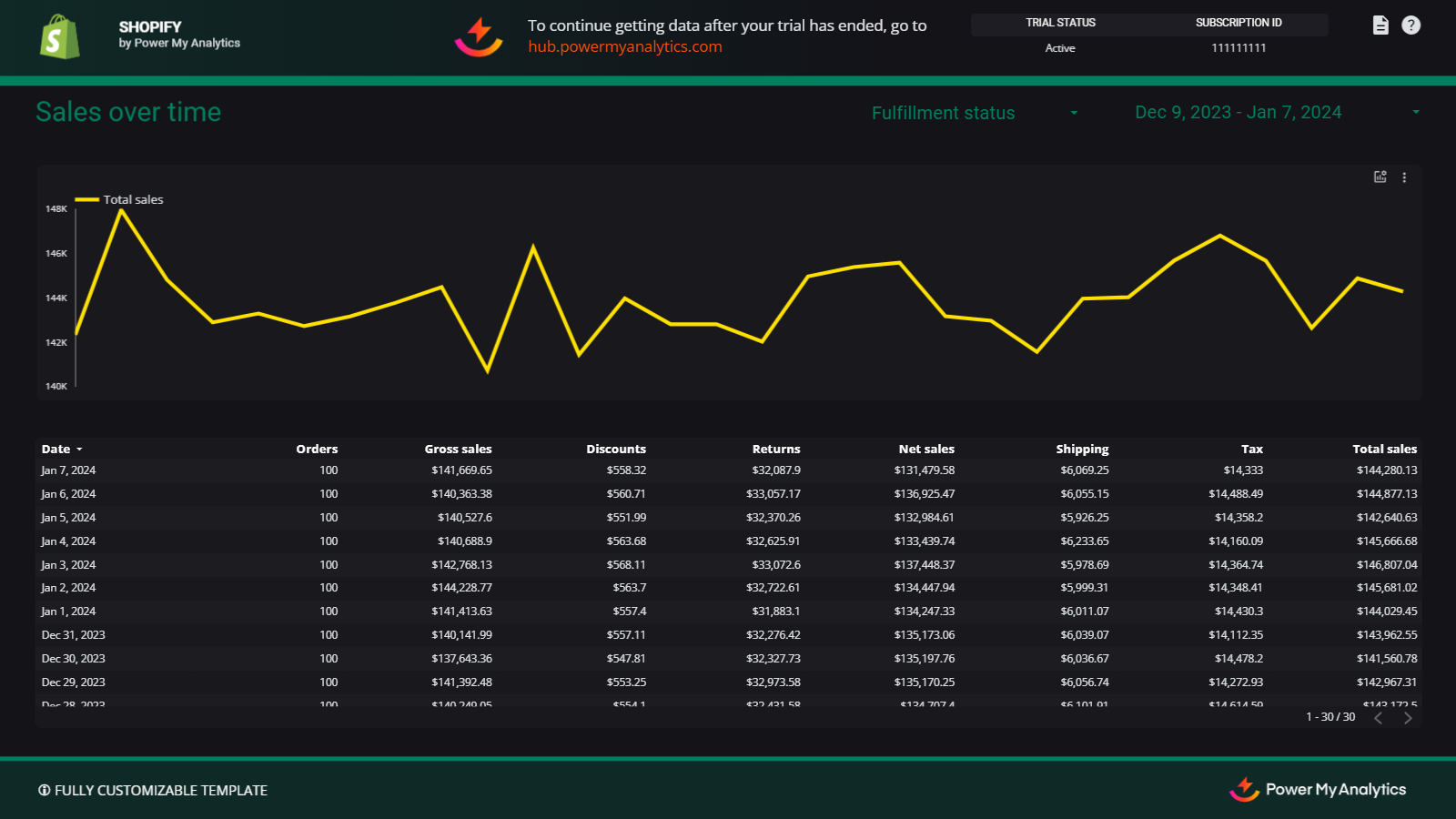 Salg over tid-siden for Power My Analytics' Shopify-skabelon