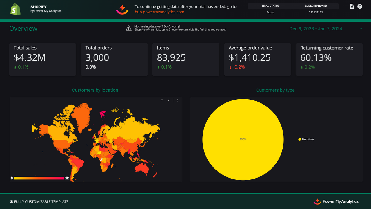 La page de vue d'ensemble du modèle Shopify de Power My Analytics.