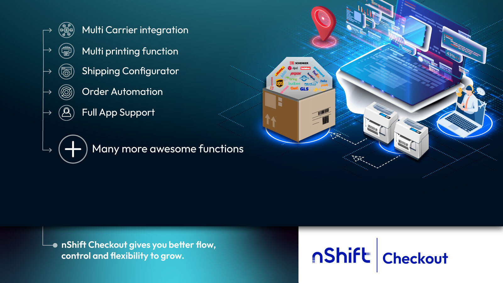 Unifaun nShift Delivery Checkout har stöd för 100+ transportörer