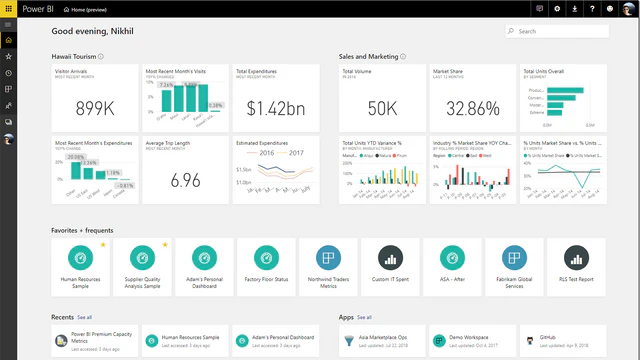 Voorbeeld van Power BI-dashboard: shopify winkelrapporten 