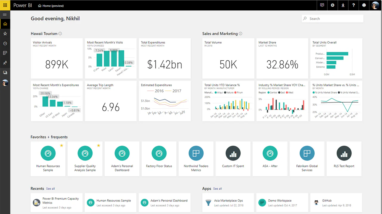 Ejemplo de tablero de Power BI: informes de la tienda Shopify