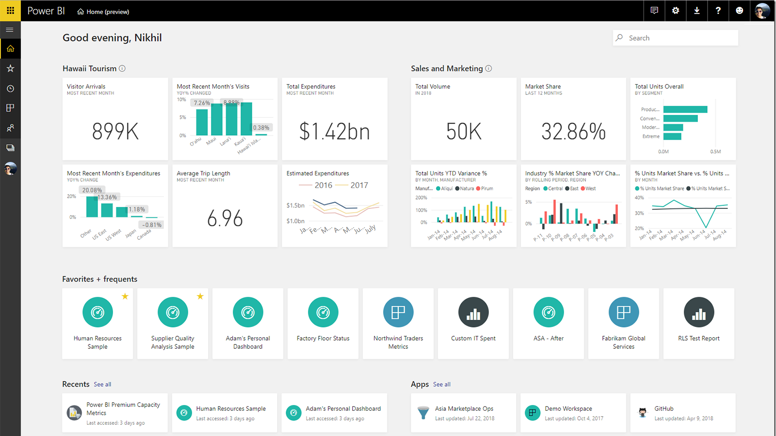 Alpha Serve Power BI Connector Screenshot