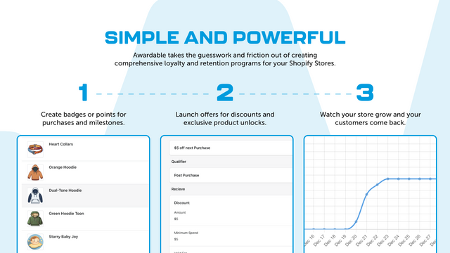 Take the guesswork out of creating loyalty programs.