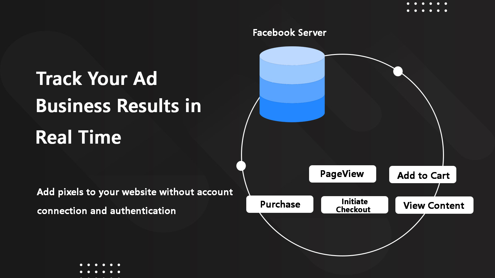 facebook conversion api understøttet