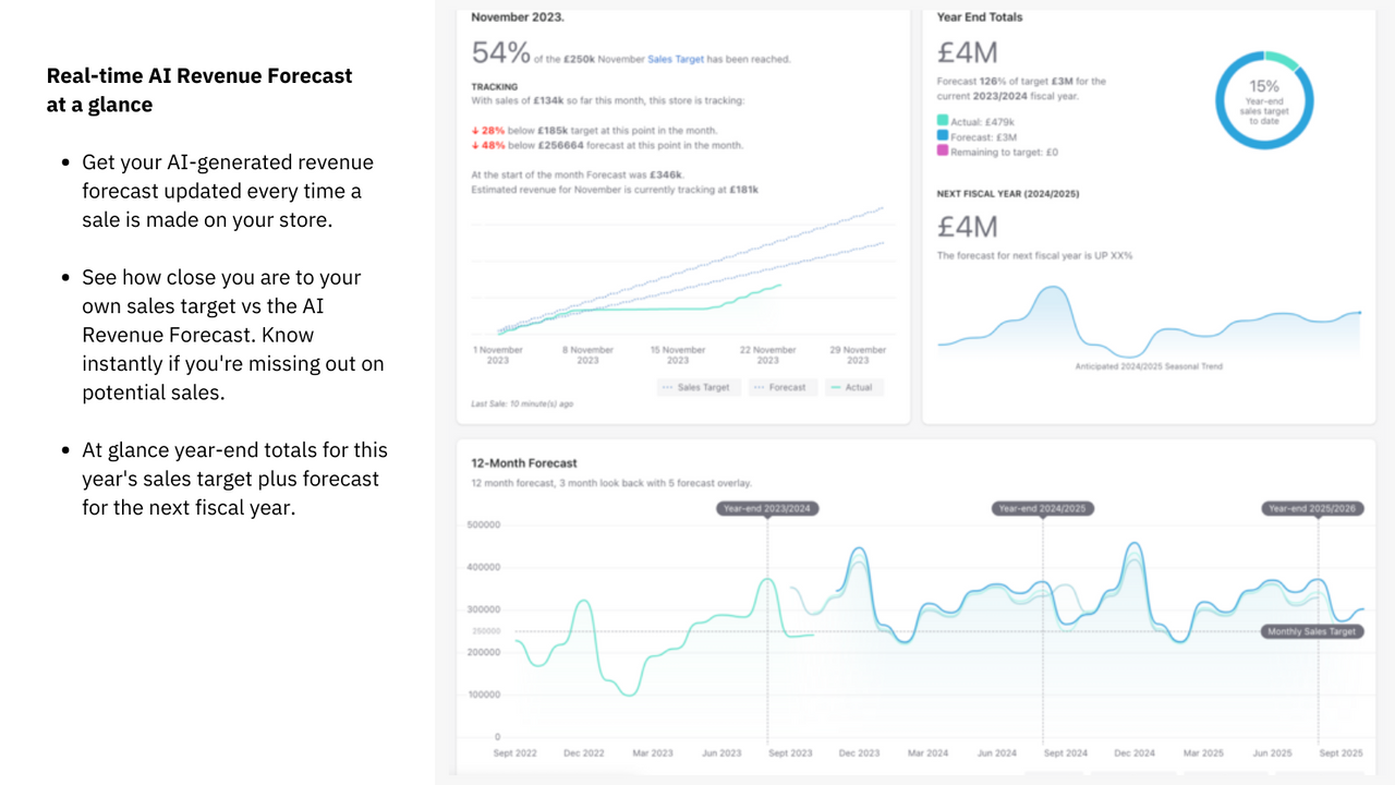 Revenue Forecast overview dashboard