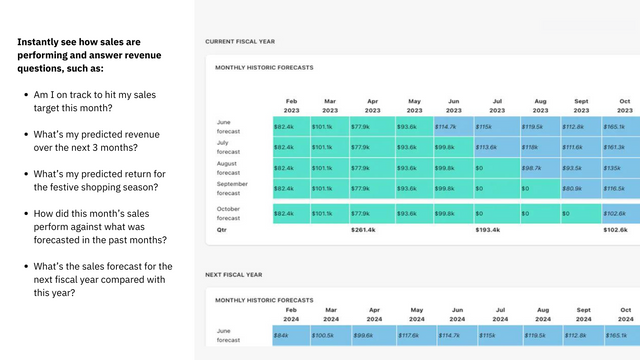 Pronóstico de ventas mes a mes para este año fiscal y el siguiente