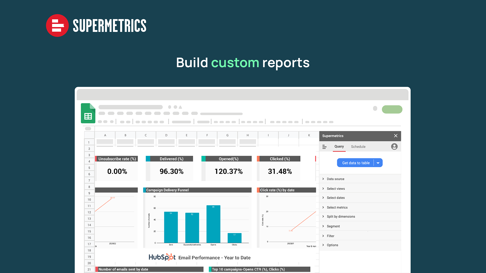 Crie relatórios personalizados em qualquer ferramenta de relatórios ou análise.