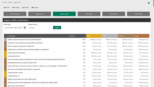 Wordego : Augmentez les revenus basés sur la publicité avec des insights sur les visiteurs