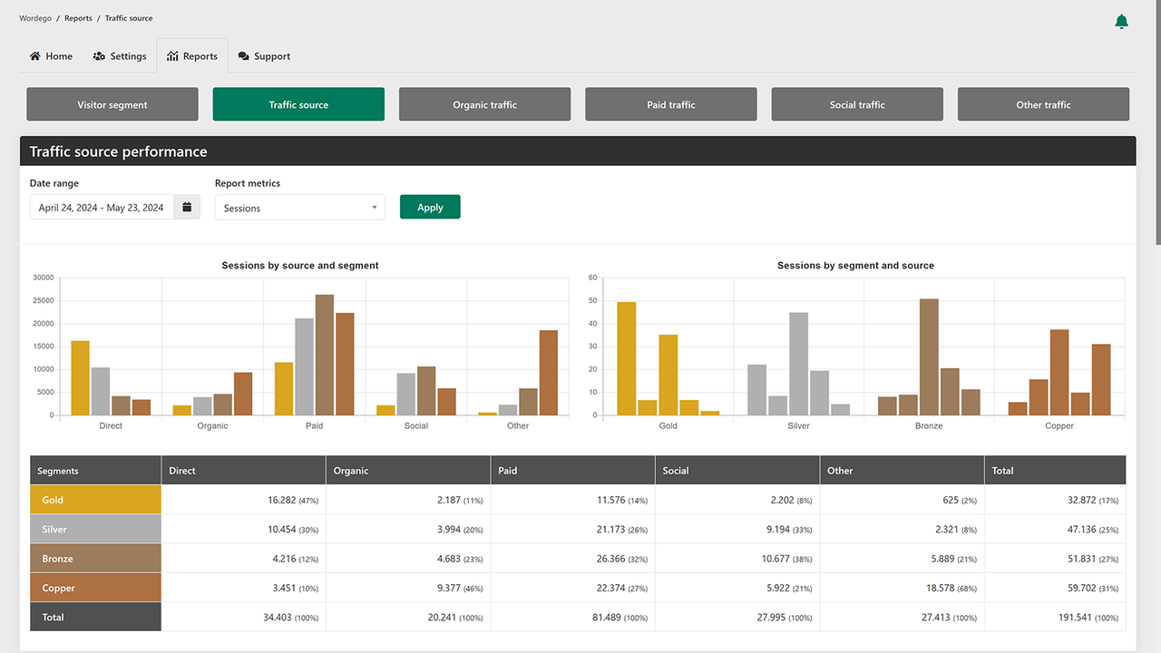 Wordego: Target high-value segments minimizing advertising costs