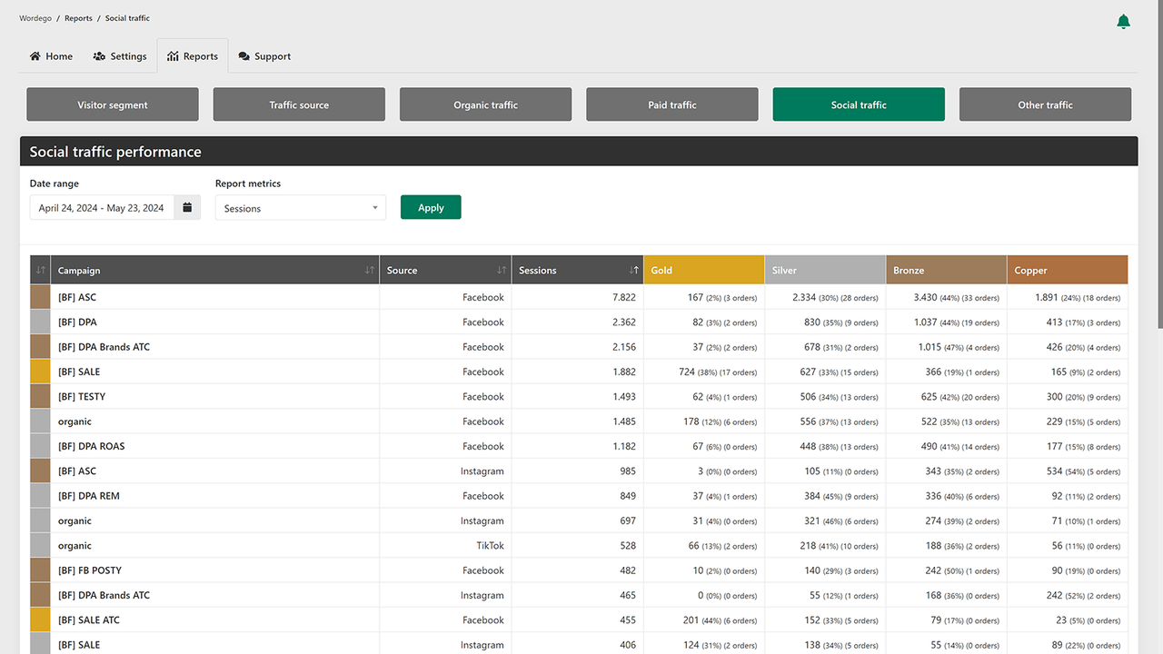 Wordego: Maximize as vendas de ecommerce com análises de visitantes baseadas em IA