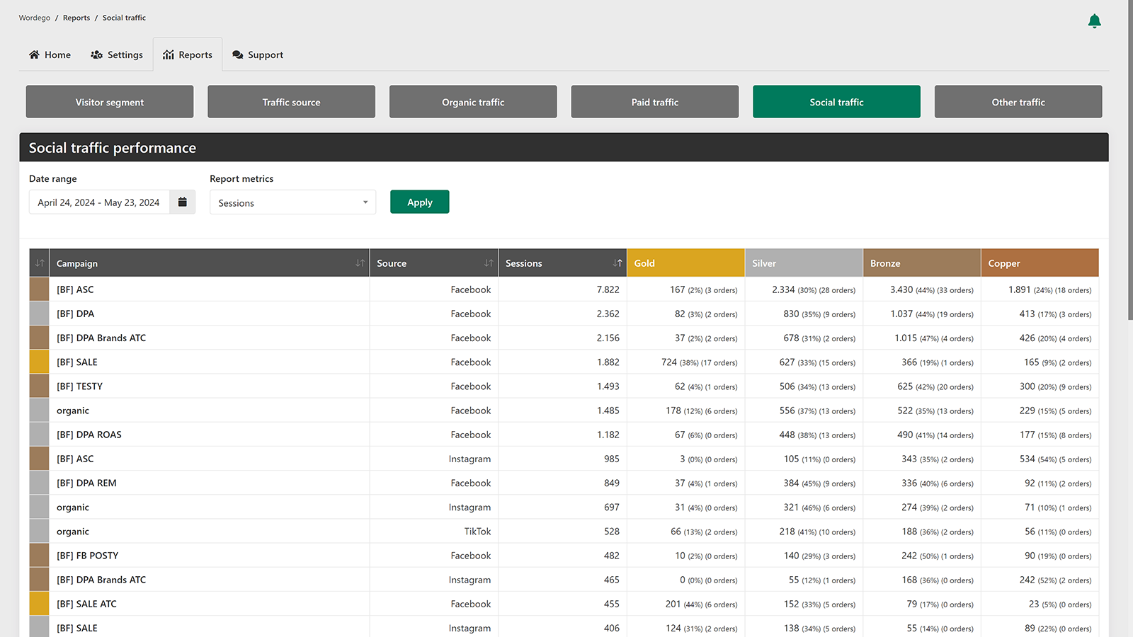 Wordego: Maximize ecommerce sales with AI-based visitor analytcs