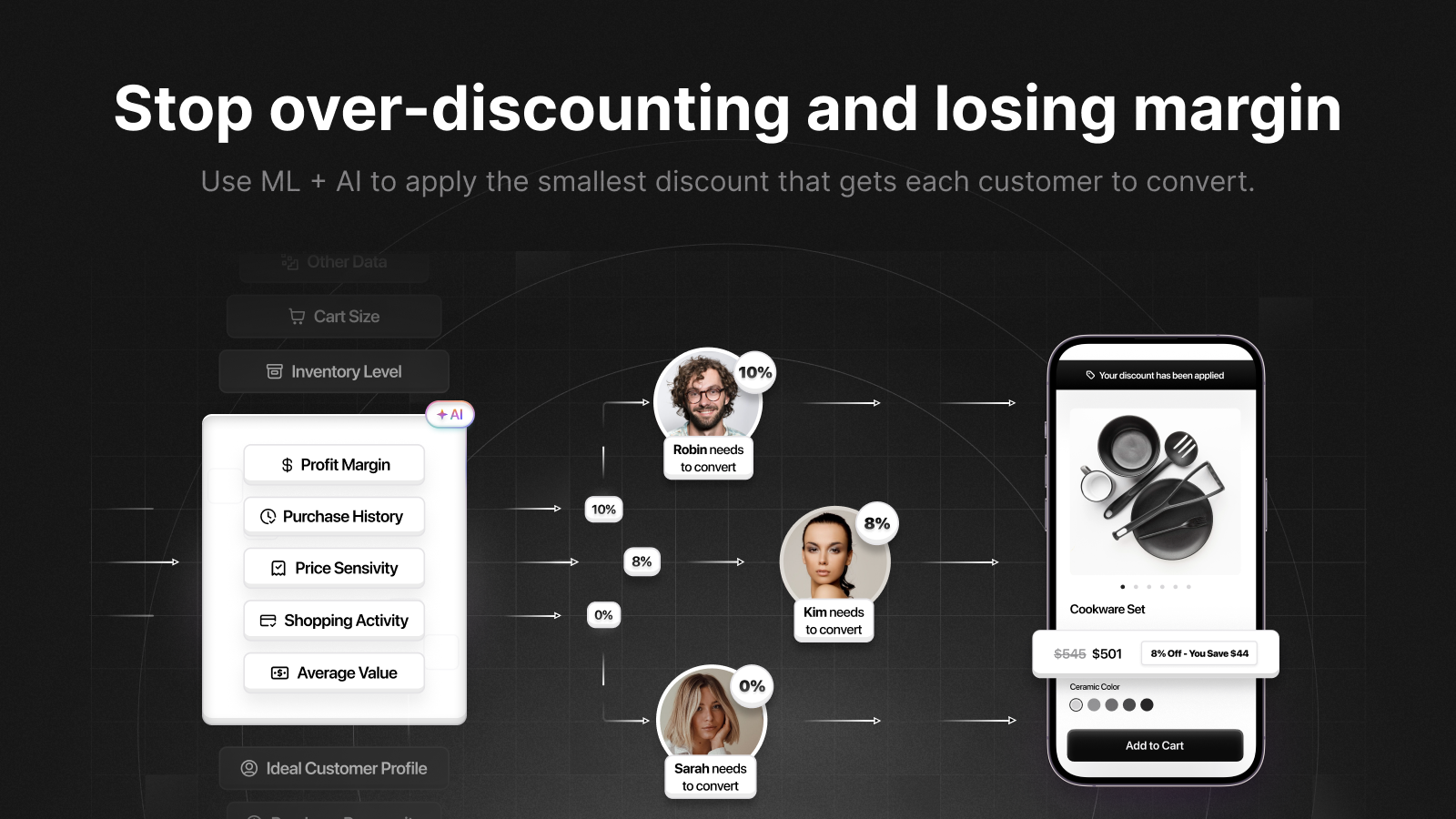 Stop over-discounting and losing margin