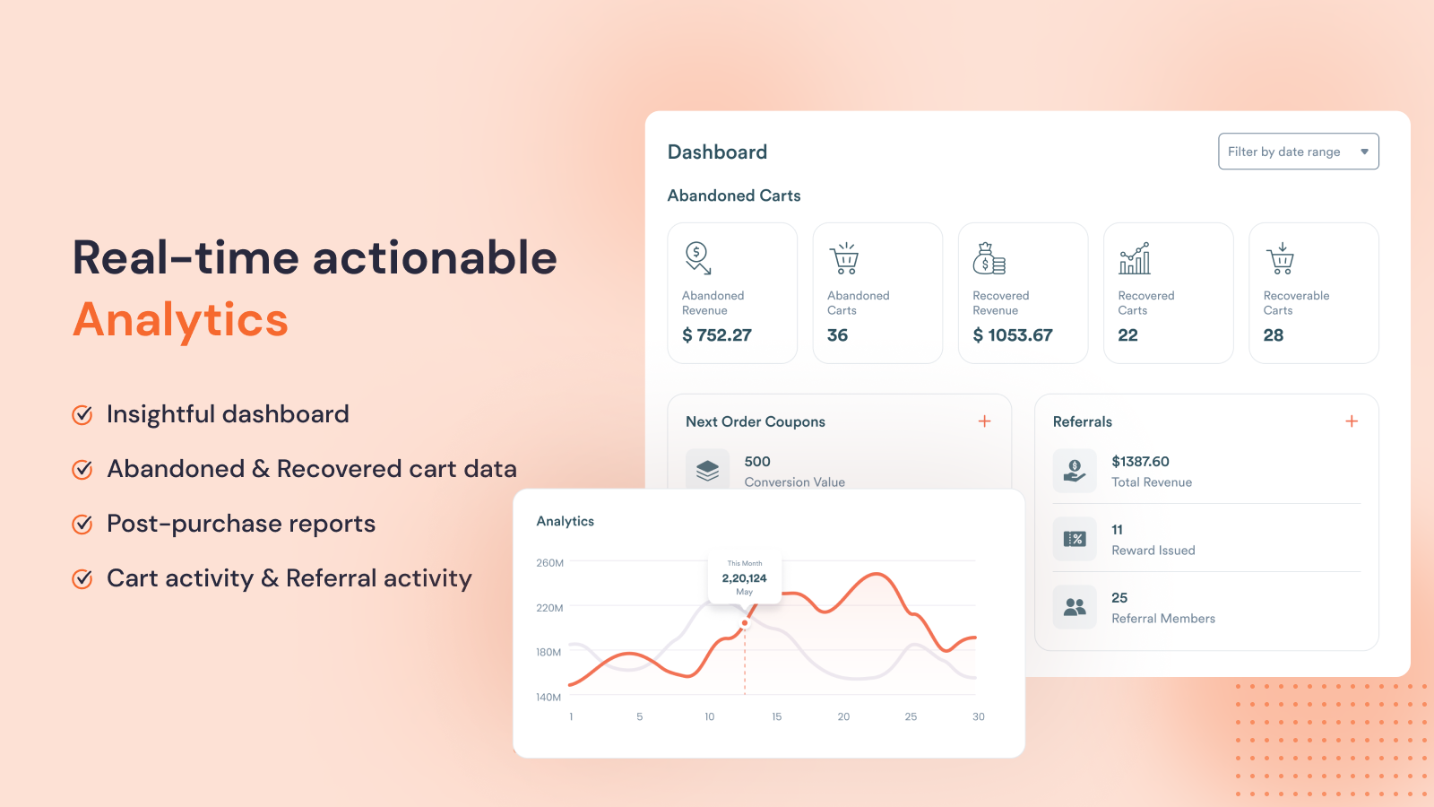 Actionable Analytics and Track cart activity easily