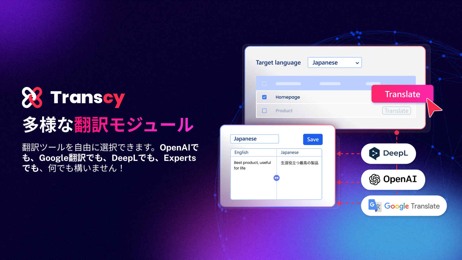 多様な翻訳モジュール - DeepL, OpenAI, Google Translation