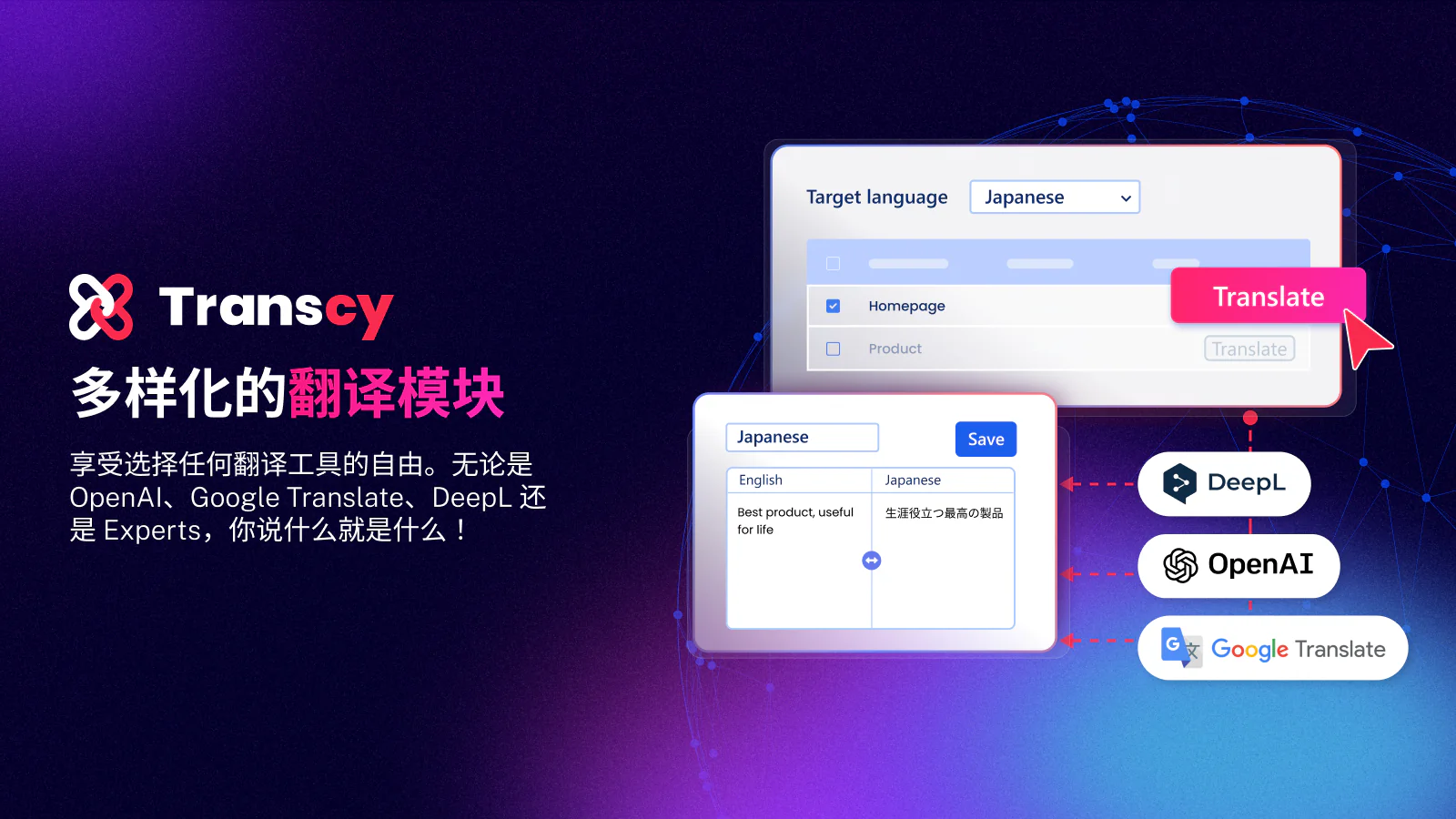 多种翻译模块： DeepL、OpenAI、谷歌翻译