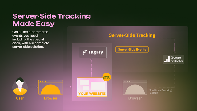 Google conversion tracking configuration