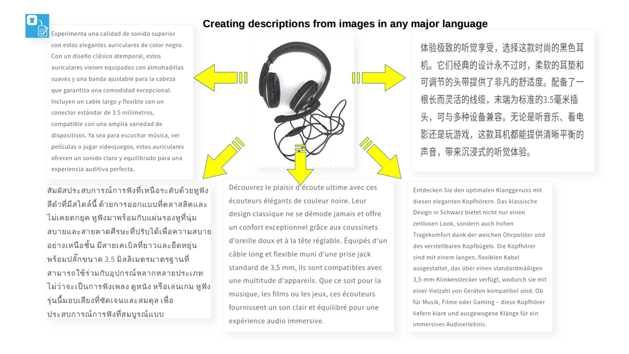 Product images and generated content, multiple languages example