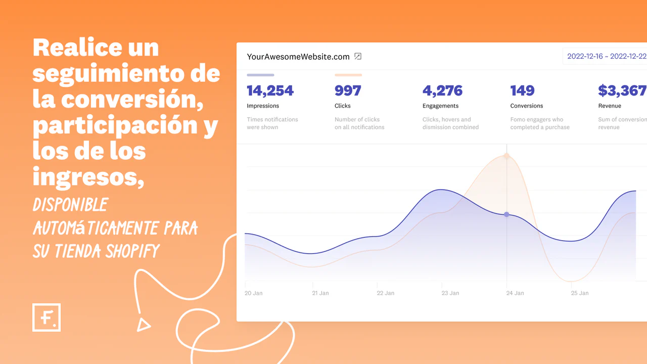 Seguimiento del compromiso. Conversión y ventas