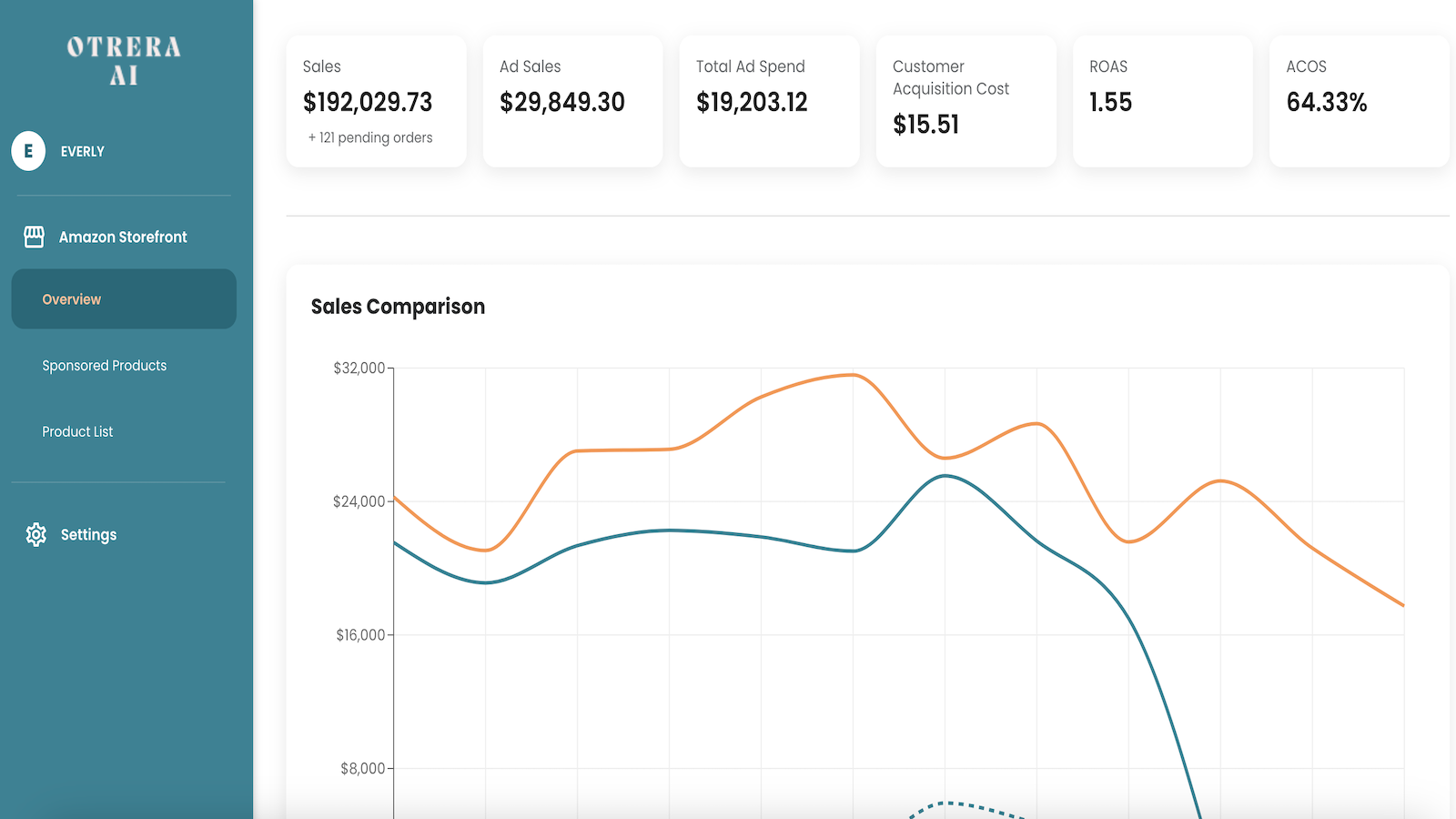 Amazon sales summary/homescreen