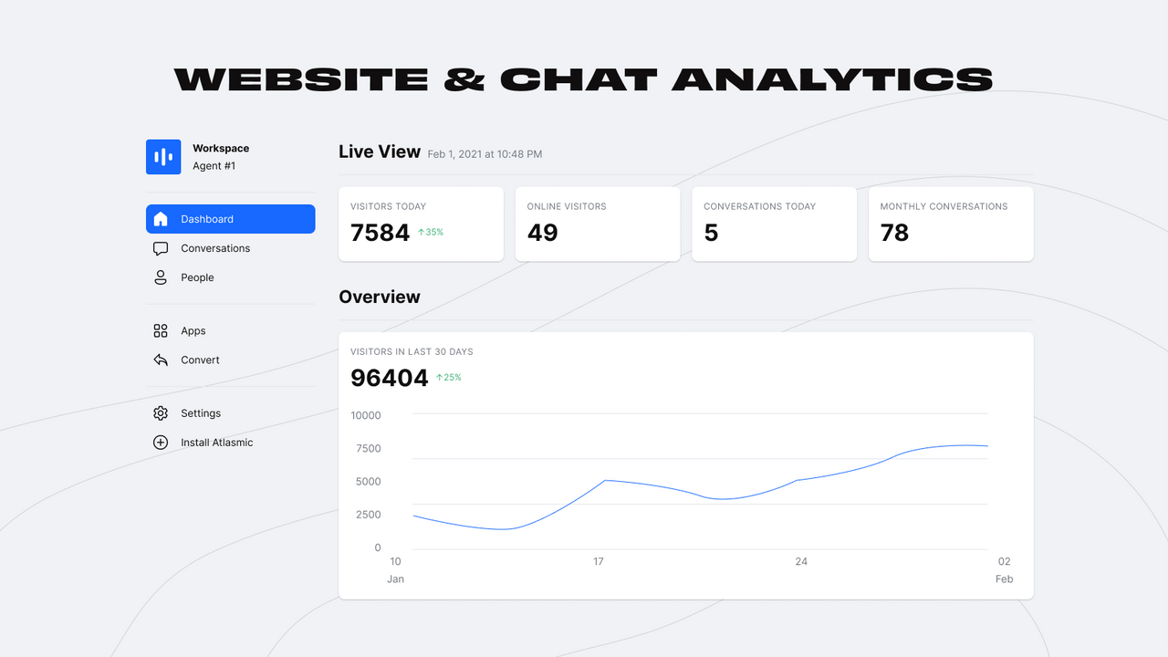 Analyse du site web et du chat