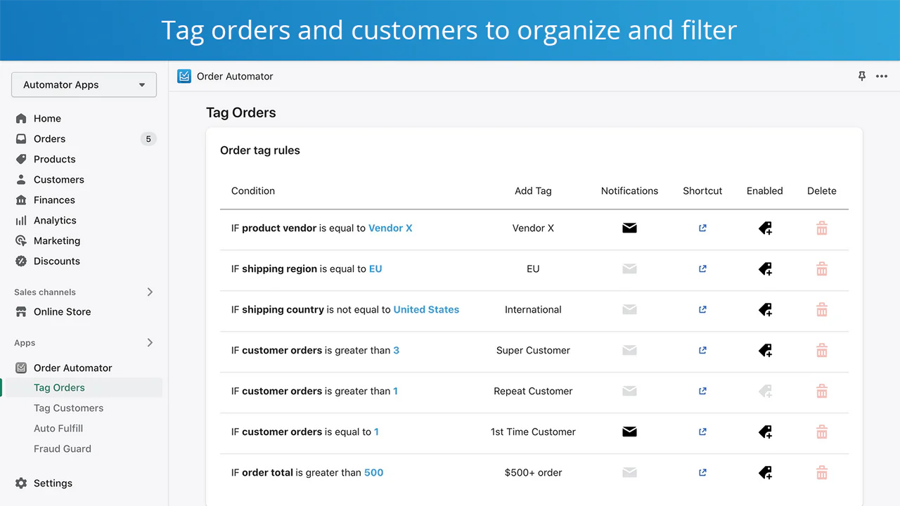 visualize tag rules and set notifications