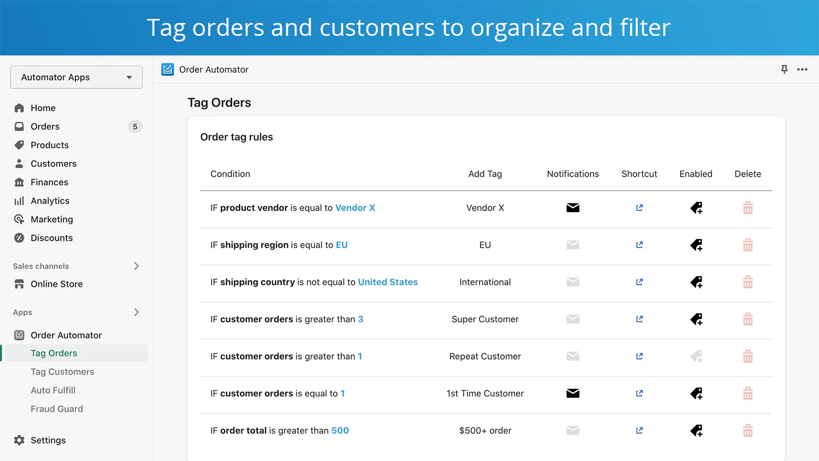 visualize tag rules and set notifications