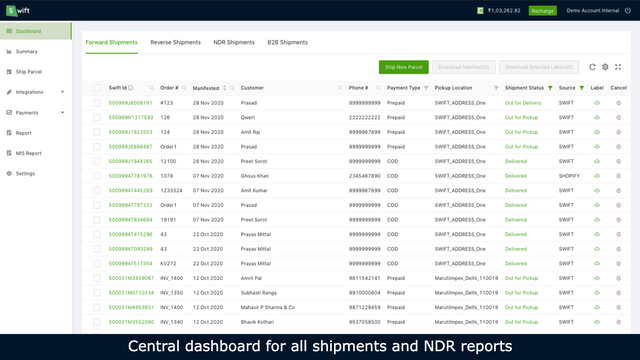 Centraal dashboard voor alle zendingen en NDR-rapporten