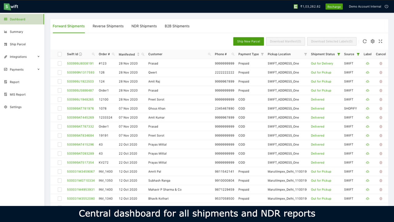 Painel central para todos os envios e relatórios NDR