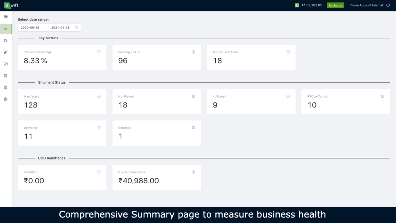 Summary and Analysis of Fulfillments